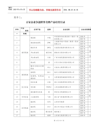 百家企业争创世界名牌产品培育目录