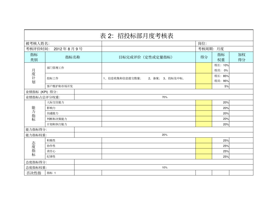 投标绩效考核管理规定草案_第2页
