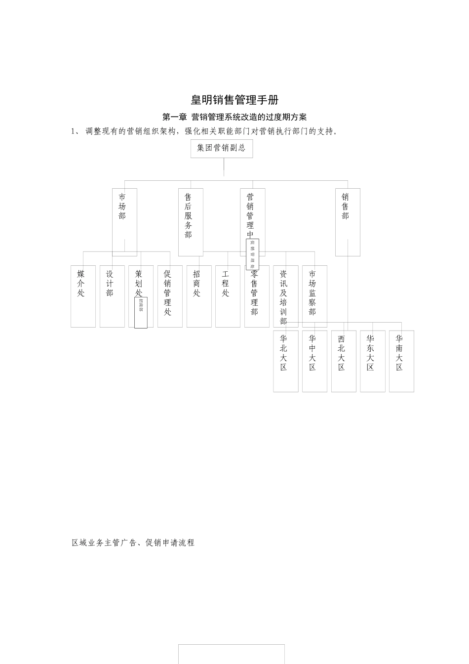 皇明太阳能销售管理手册_第1页