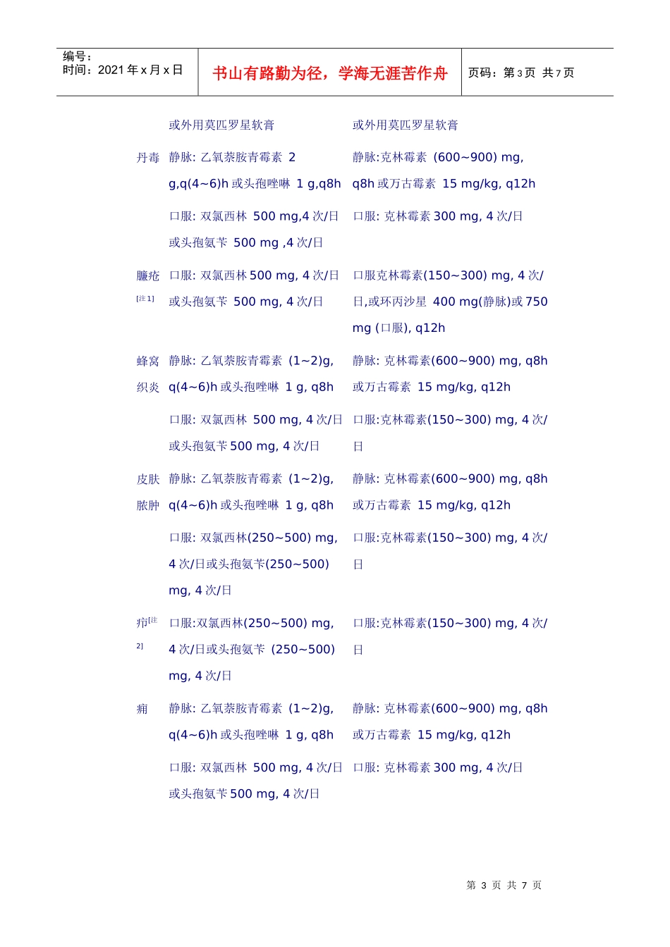 皮肤及软组织感染诊断及治疗共识(摘要)_第3页