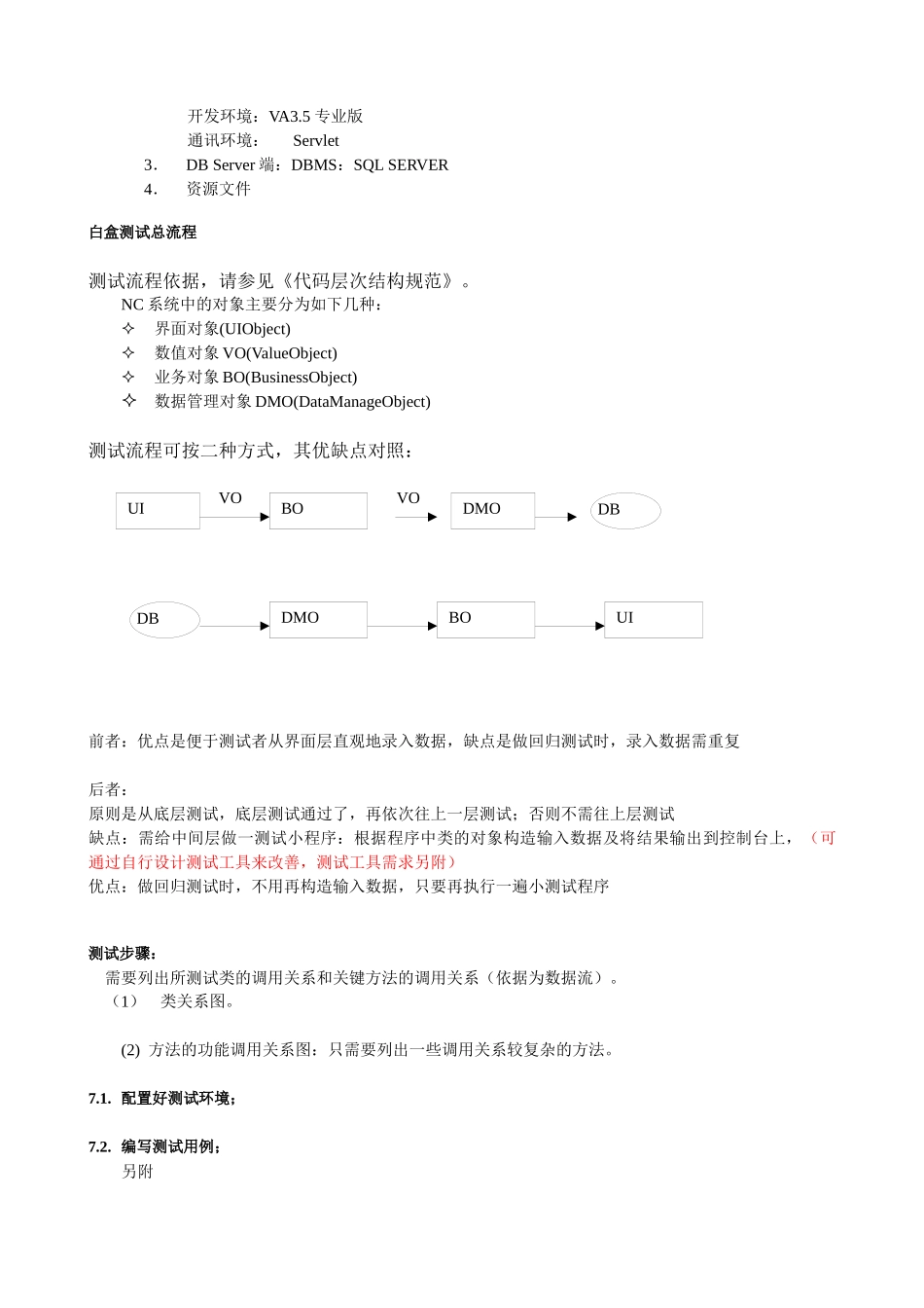 白盒测试流程_第2页