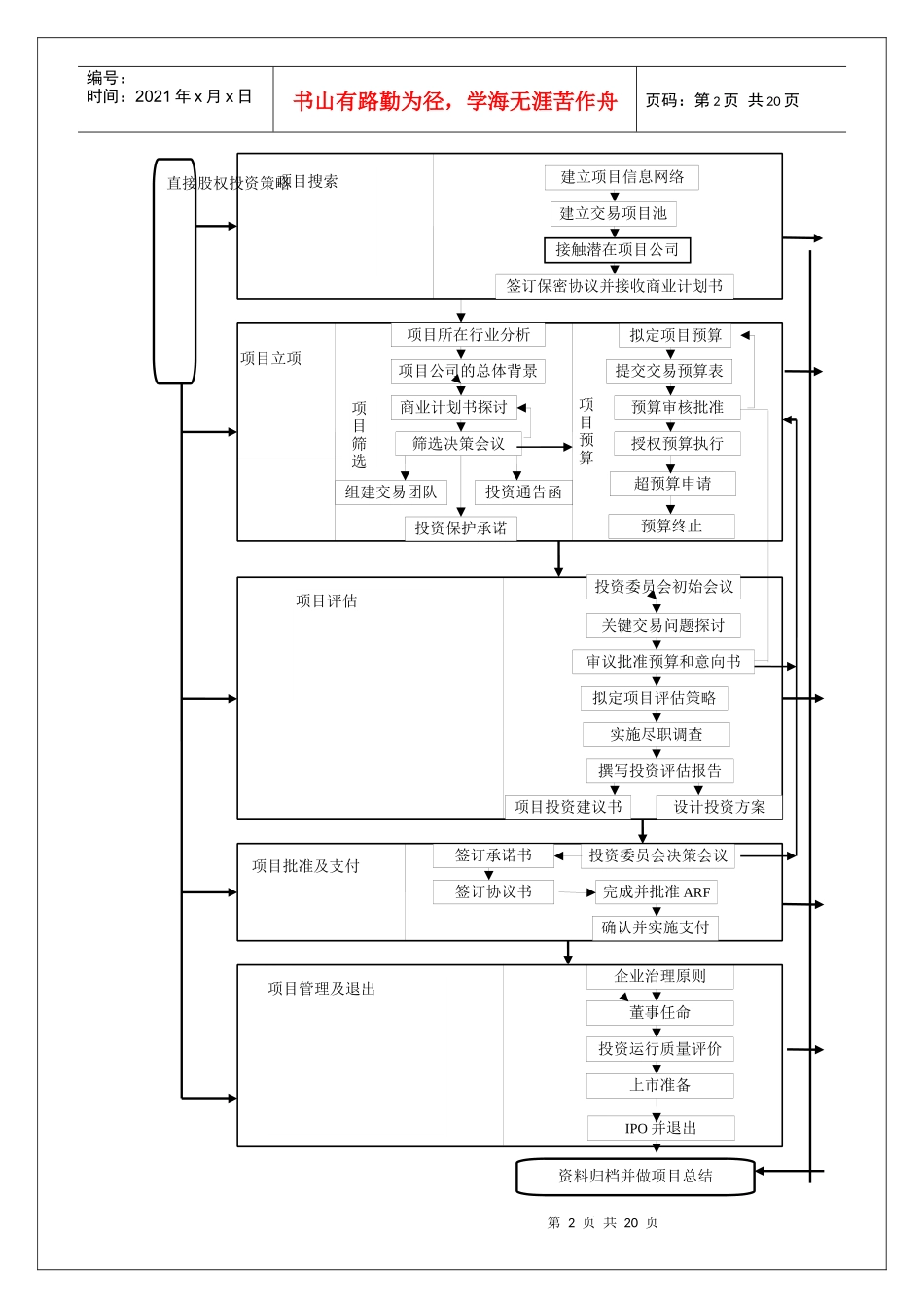 直接股权投资作业流程2[1]_第2页