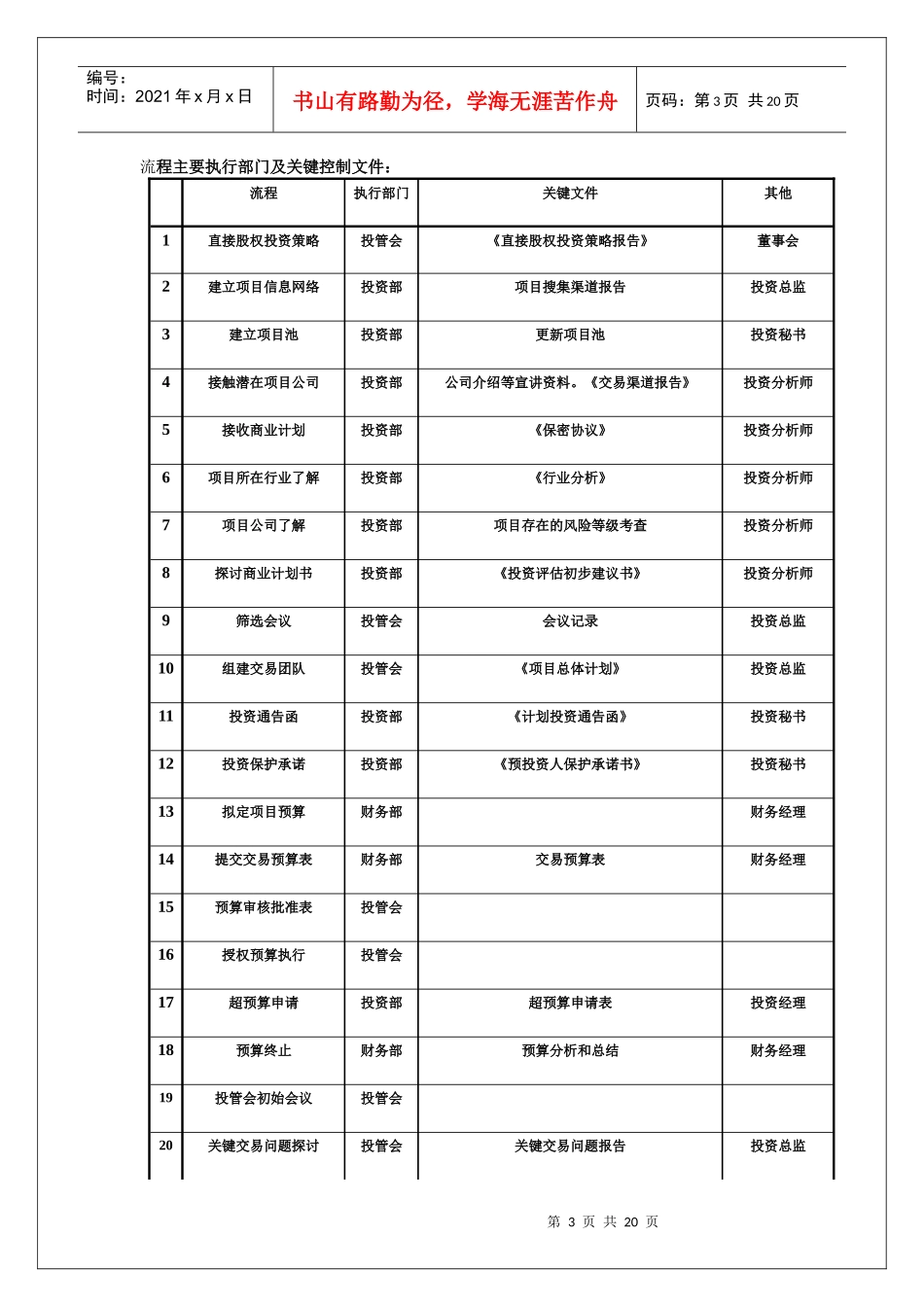 直接股权投资作业流程2[1]_第3页