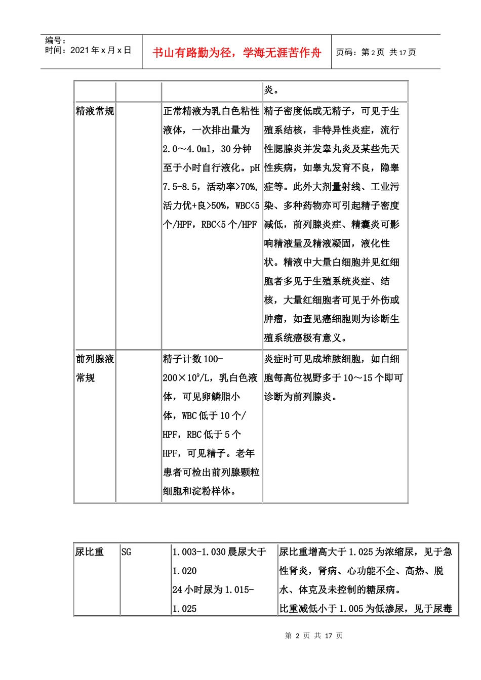 看懂化验单(学医的珍藏版)检验科常见检查项目及临床意义_第2页