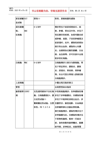 看懂化验单(学医的珍藏版)检验科常见检查项目及临床意义