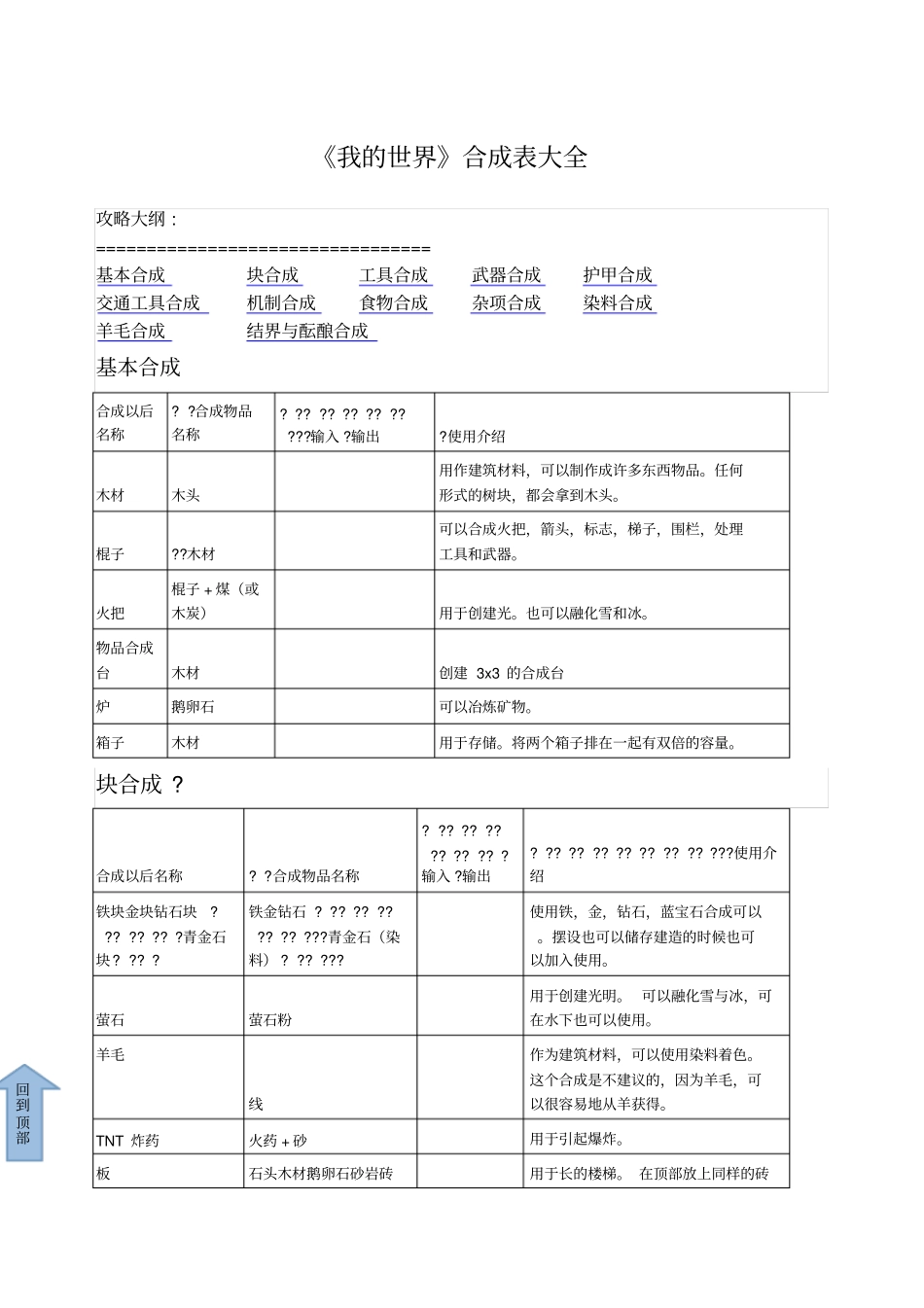 我的世界合成表全_第1页