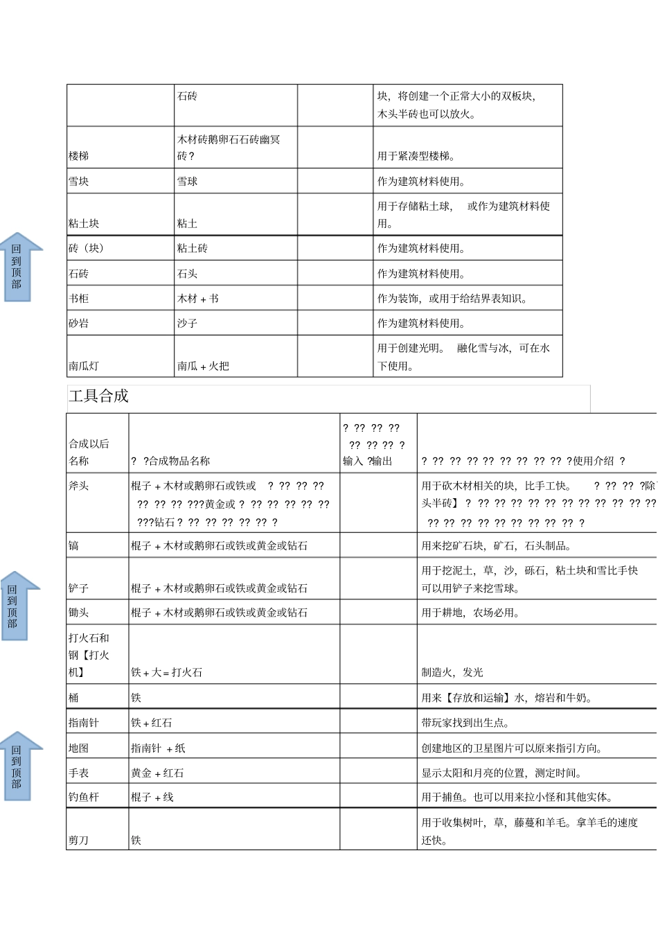 我的世界合成表全_第2页