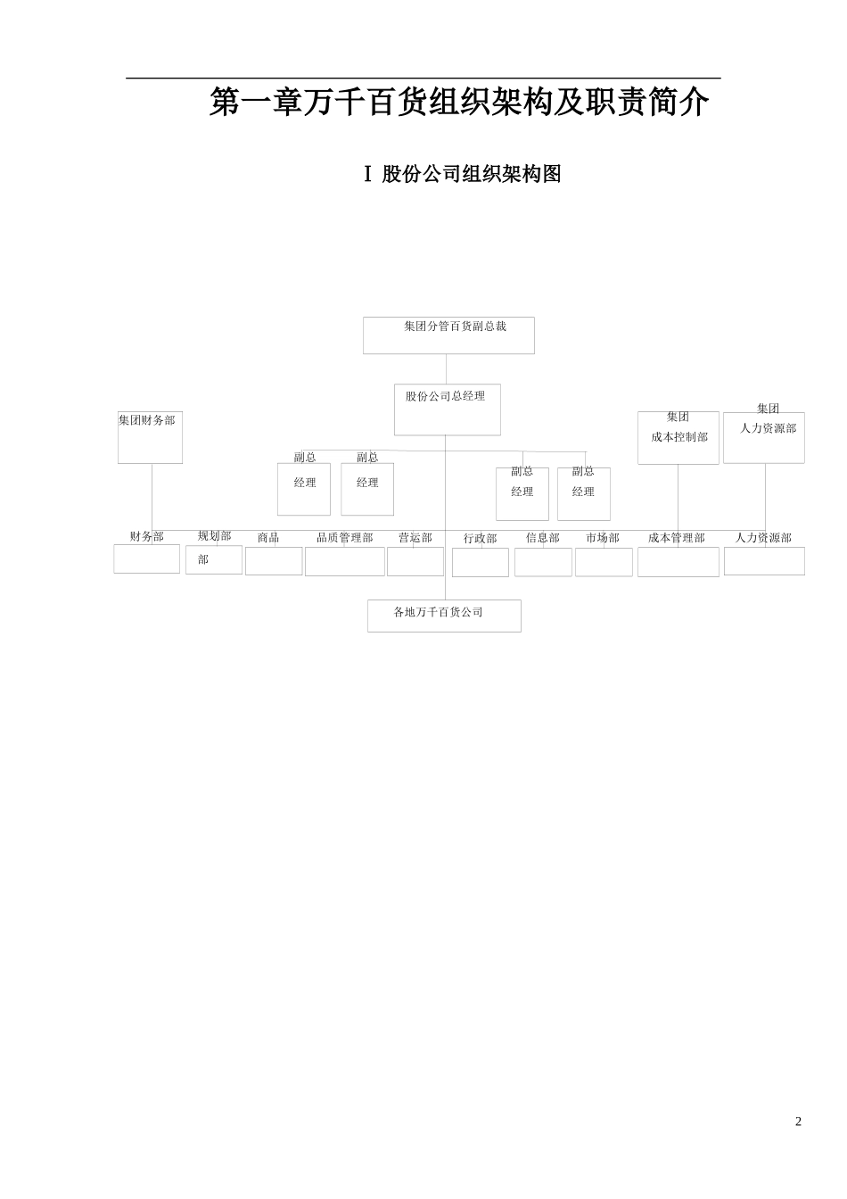 百货公司新店筹建手册_第3页