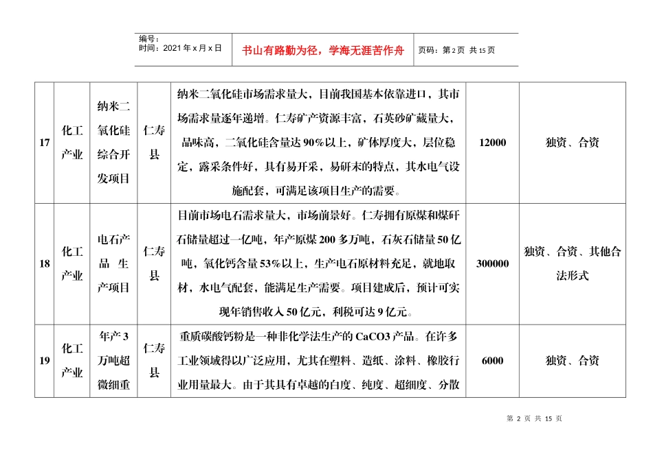 眉山市重点招商引资项目（16~45）doc-中国技术市场_第2页