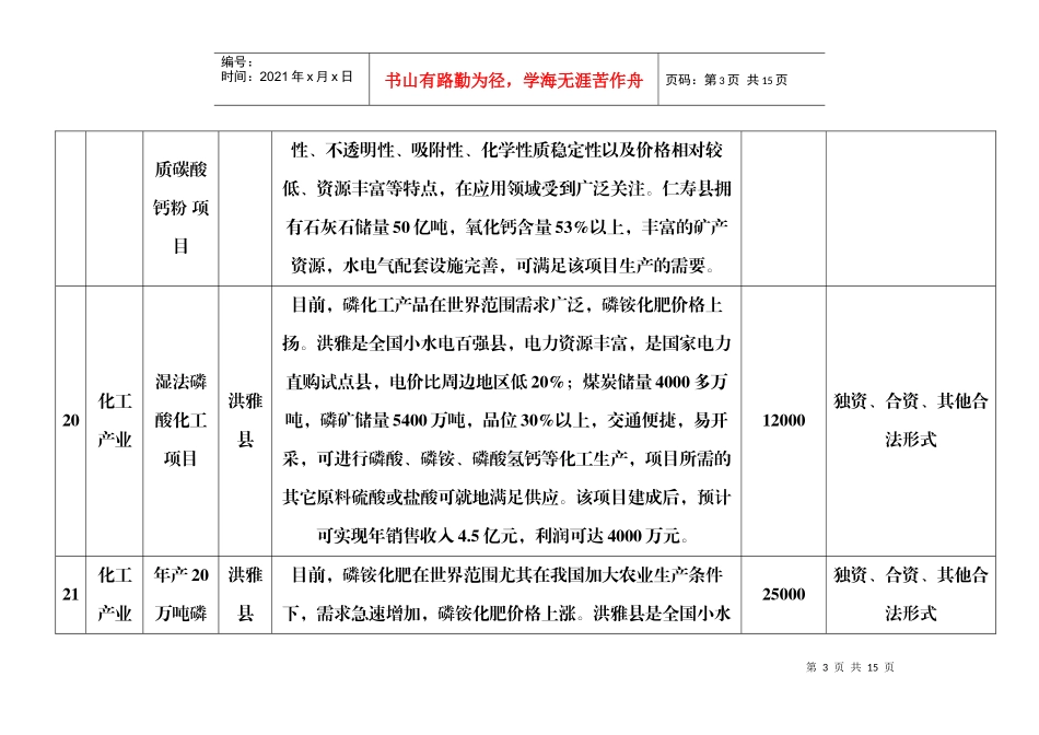 眉山市重点招商引资项目（16~45）doc-中国技术市场_第3页