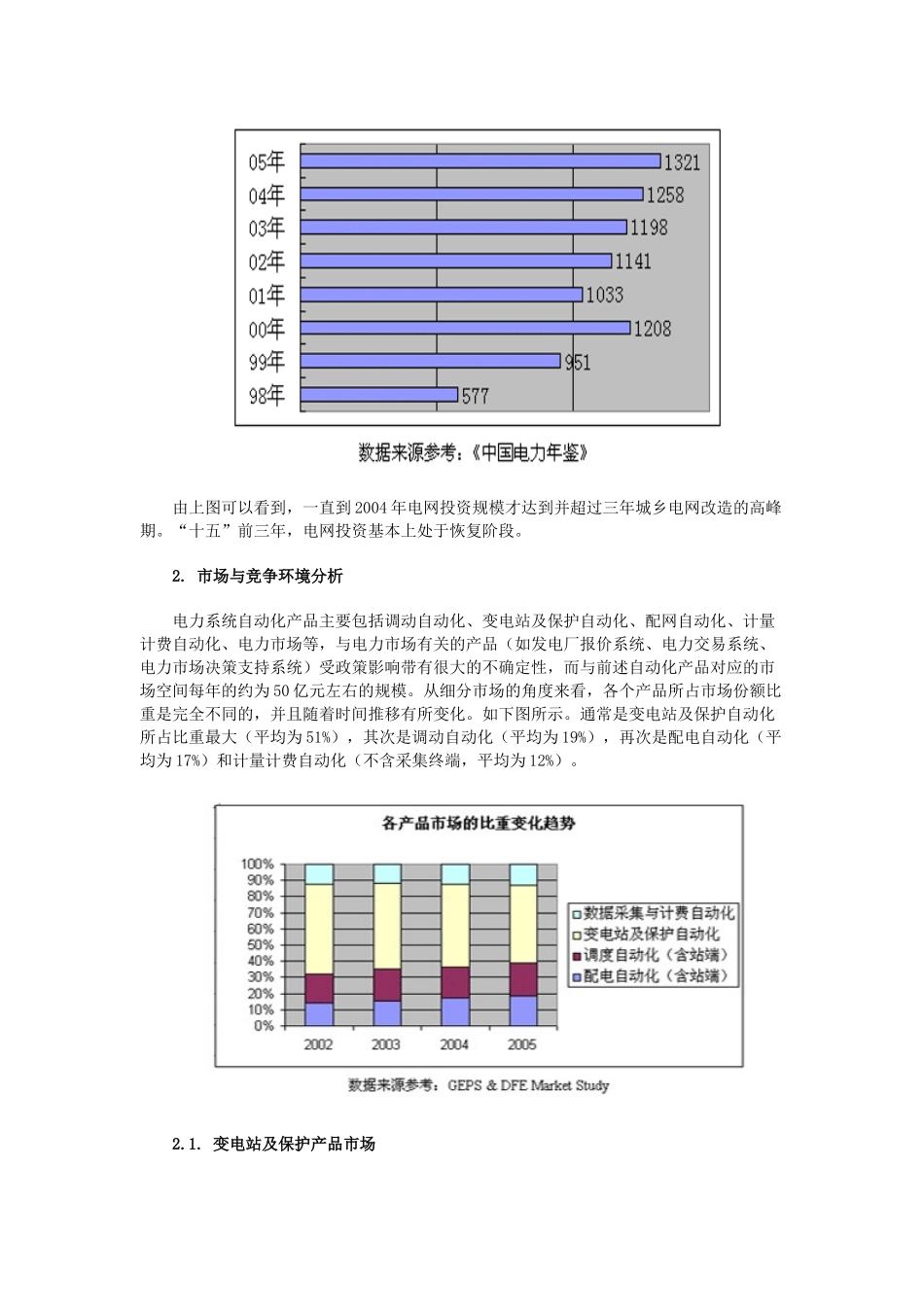 电力行业信息化市场与竞争环境的分析_第2页