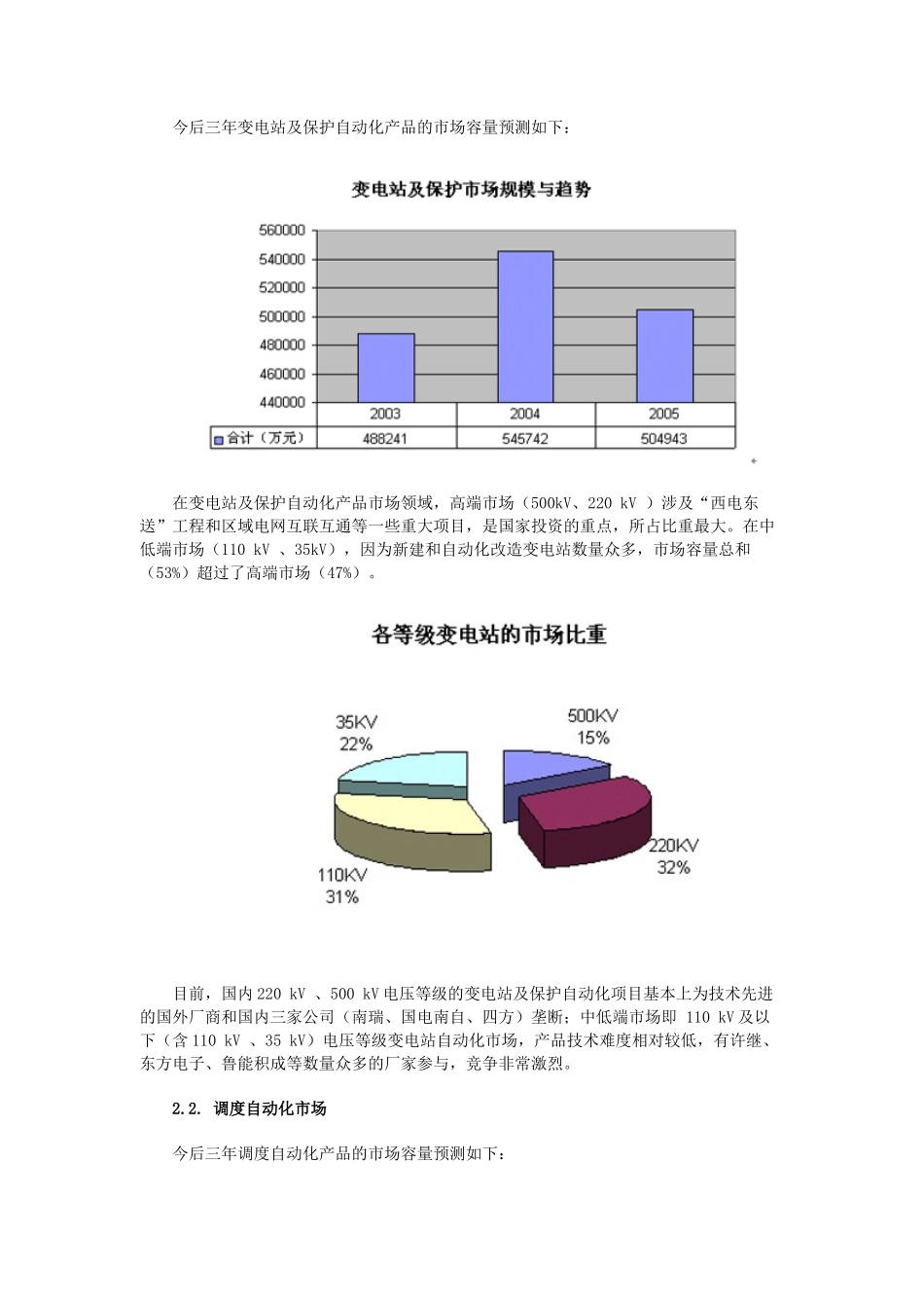 电力行业信息化市场与竞争环境的分析_第3页