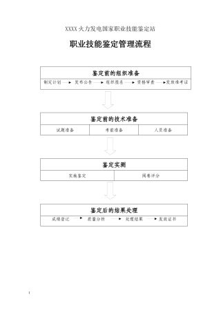 电力行业职业技能鉴定管理流程