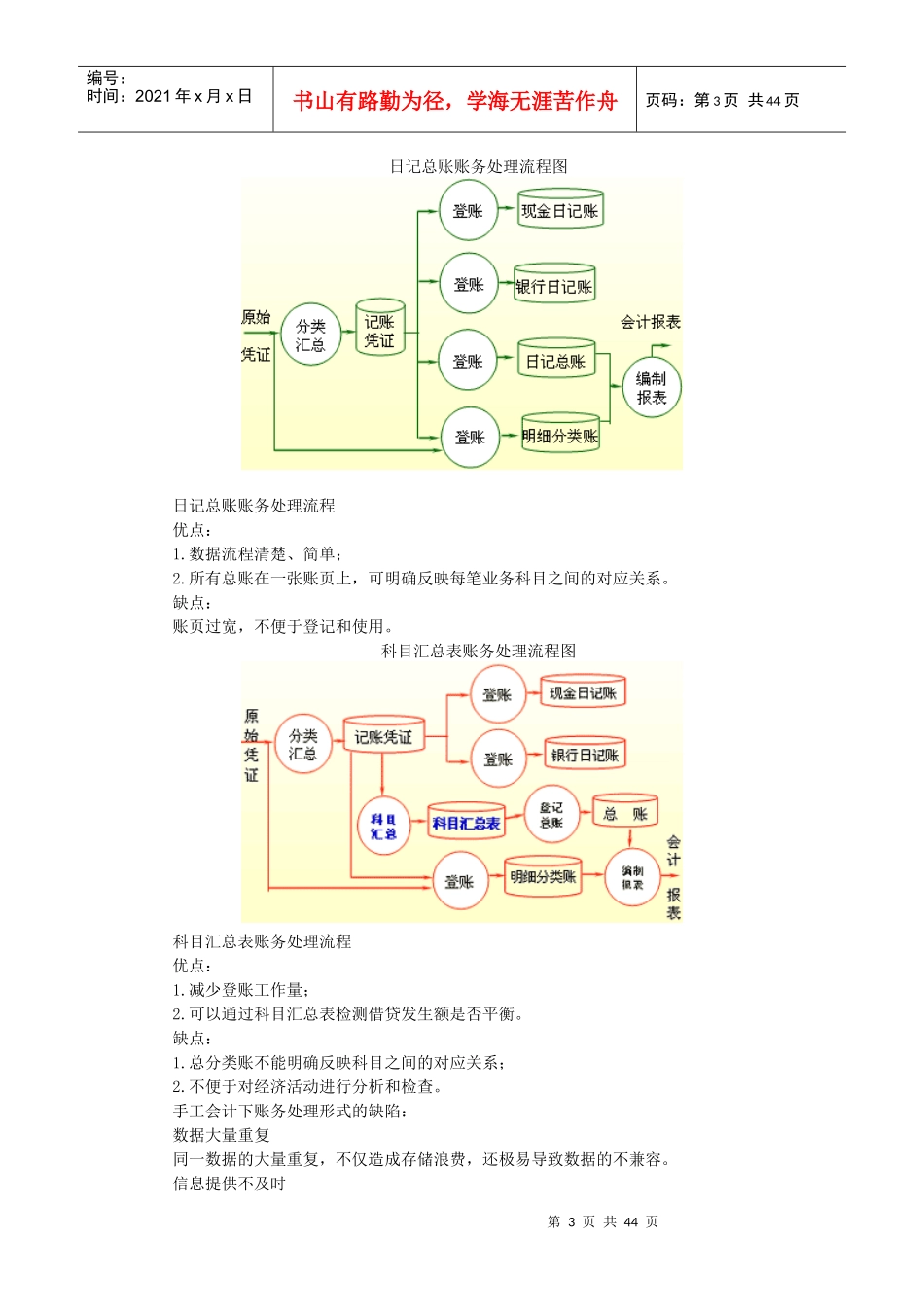 电算化会计核算基本流程_第3页