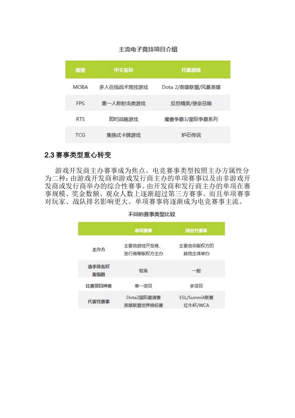 电子竞技俱乐部策划书(DOC52页)_第3页