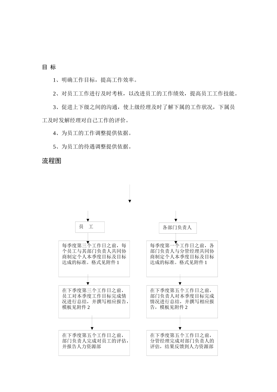 目标管理规程与流程_第2页