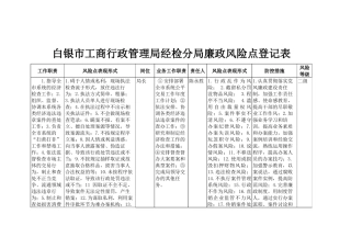白银市工商行政管理局经检分局廉政风险点登记表