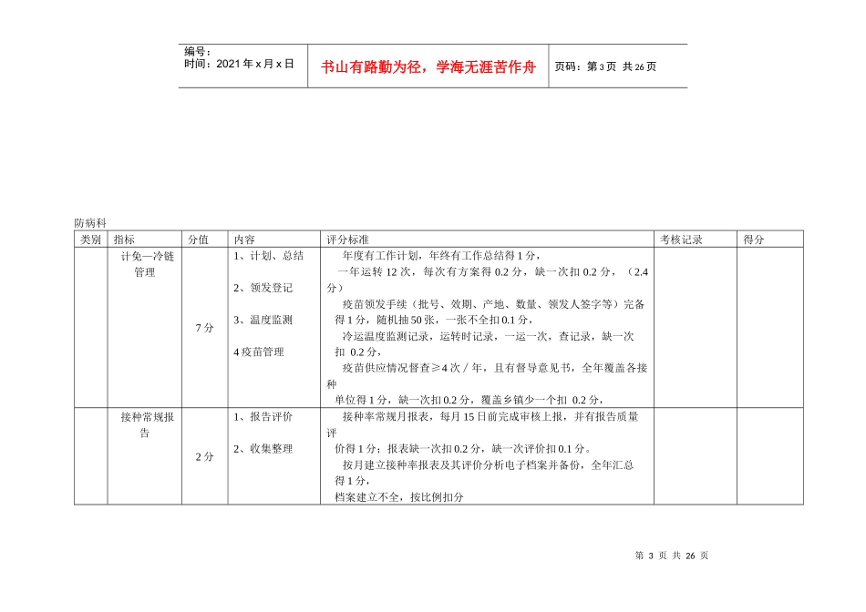 疾病预防控制中心目标管理考核标准_第3页