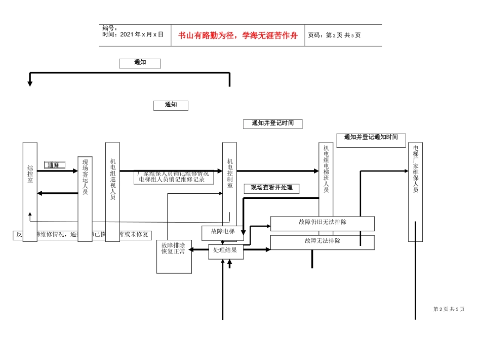 电梯故障处理流程最新(2)(DOC5页)_第2页