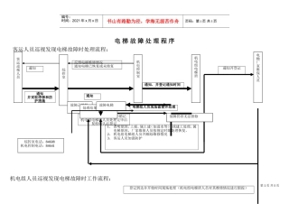 电梯故障处理流程最新(2)(DOC5页)