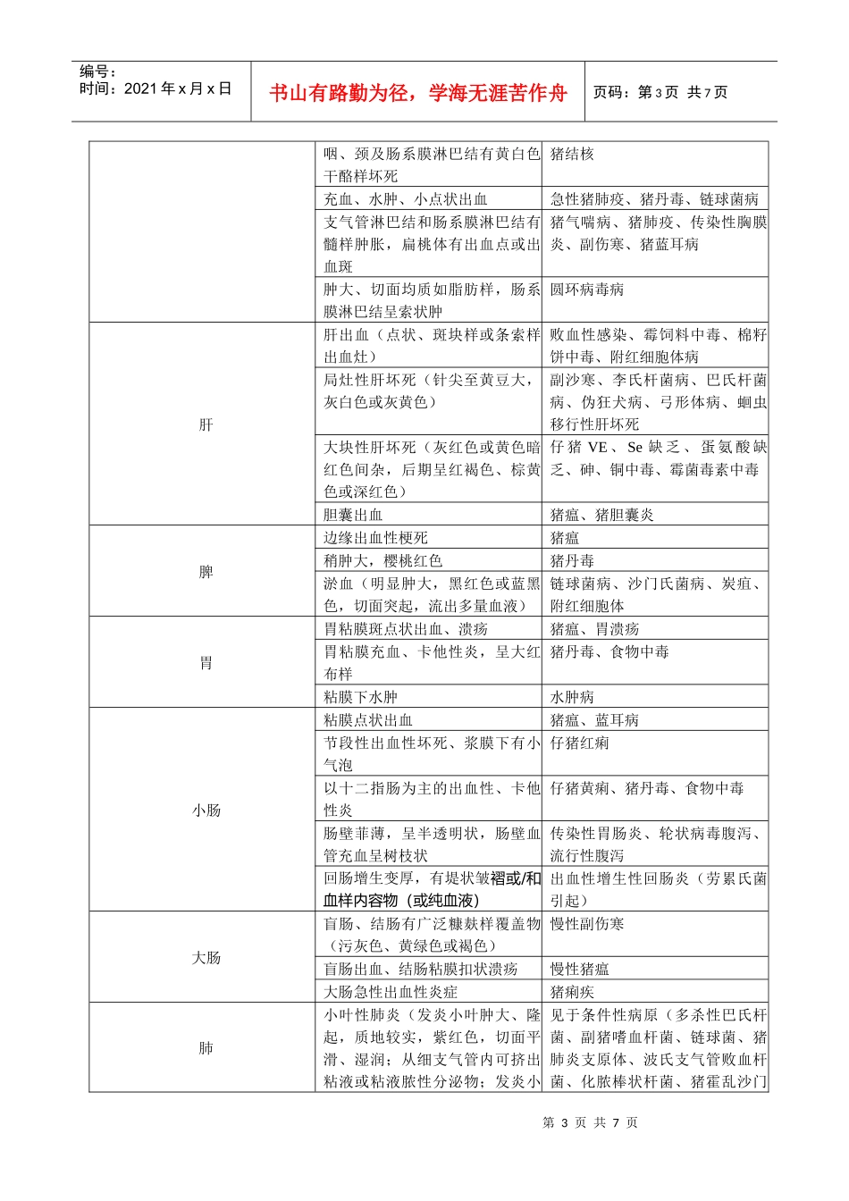病猪尸体解剖技术和常见疾病的病理学诊断_第3页