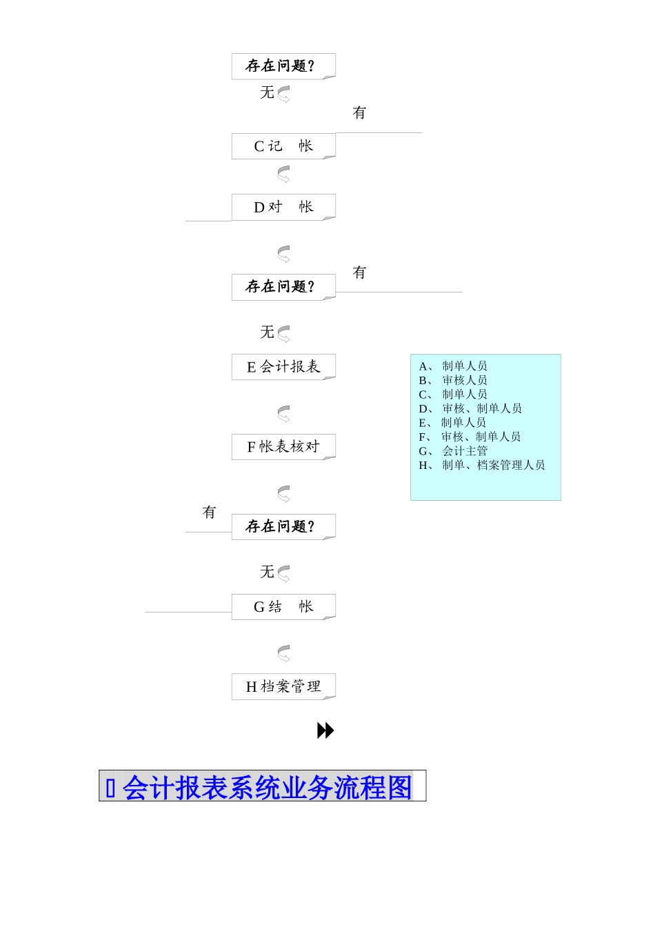 电算化管理规范分析_第3页