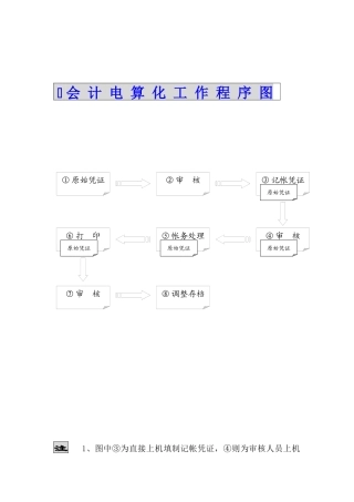 电算化管理规范分析