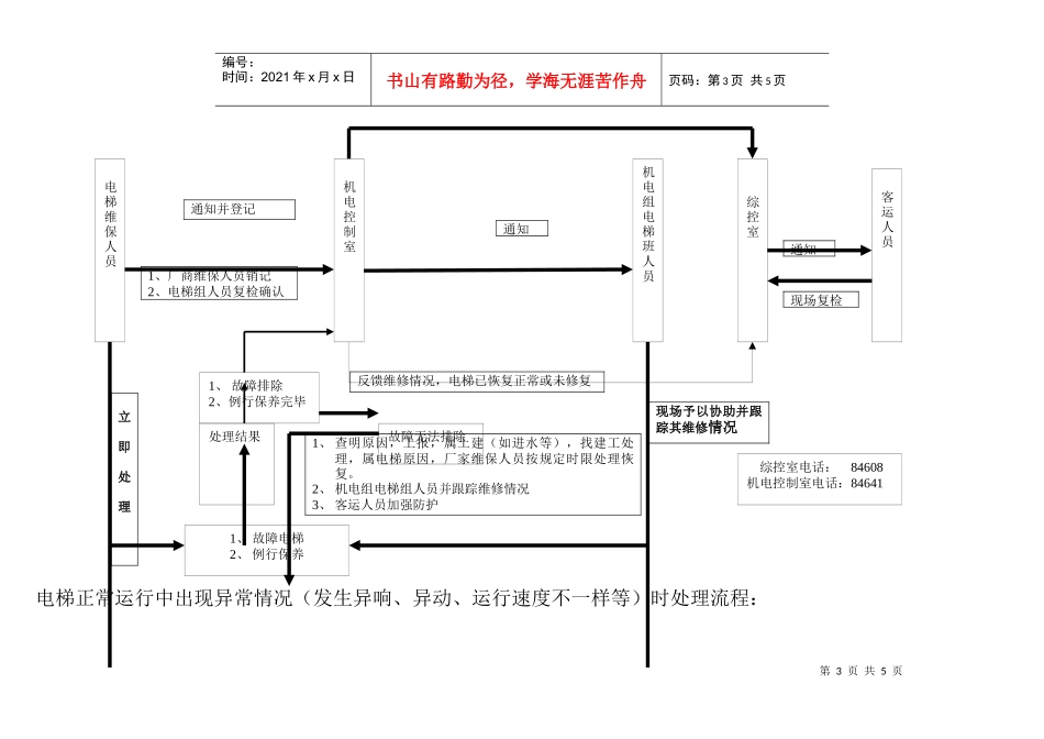 电梯故障处理流程最新(2)_第3页