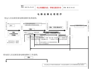 电梯故障处理流程最新(2)