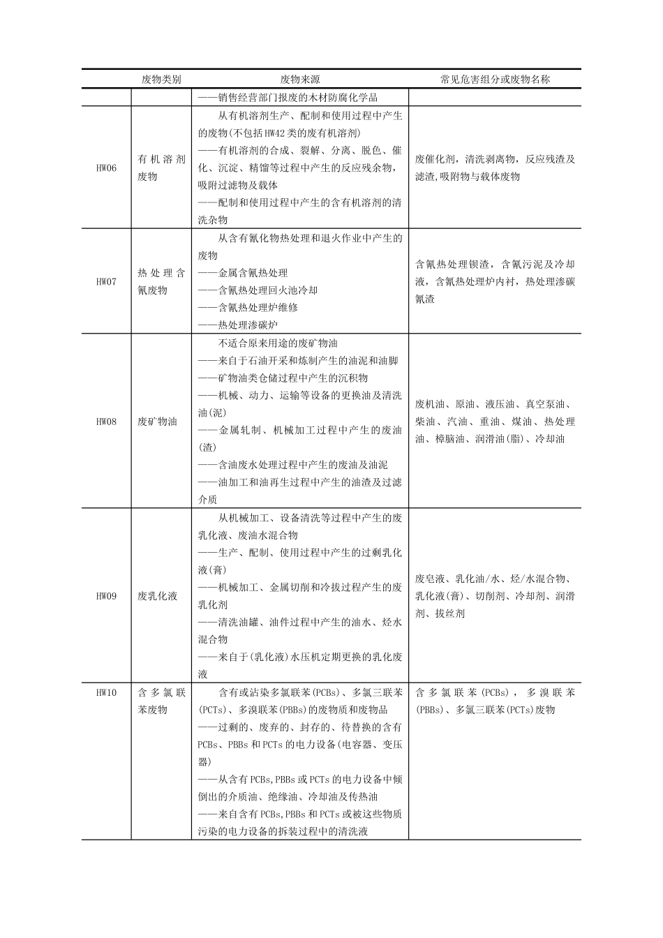 白银市危险废物焚烧单位及规划内项目建设进展专项检查方案附件（_第3页