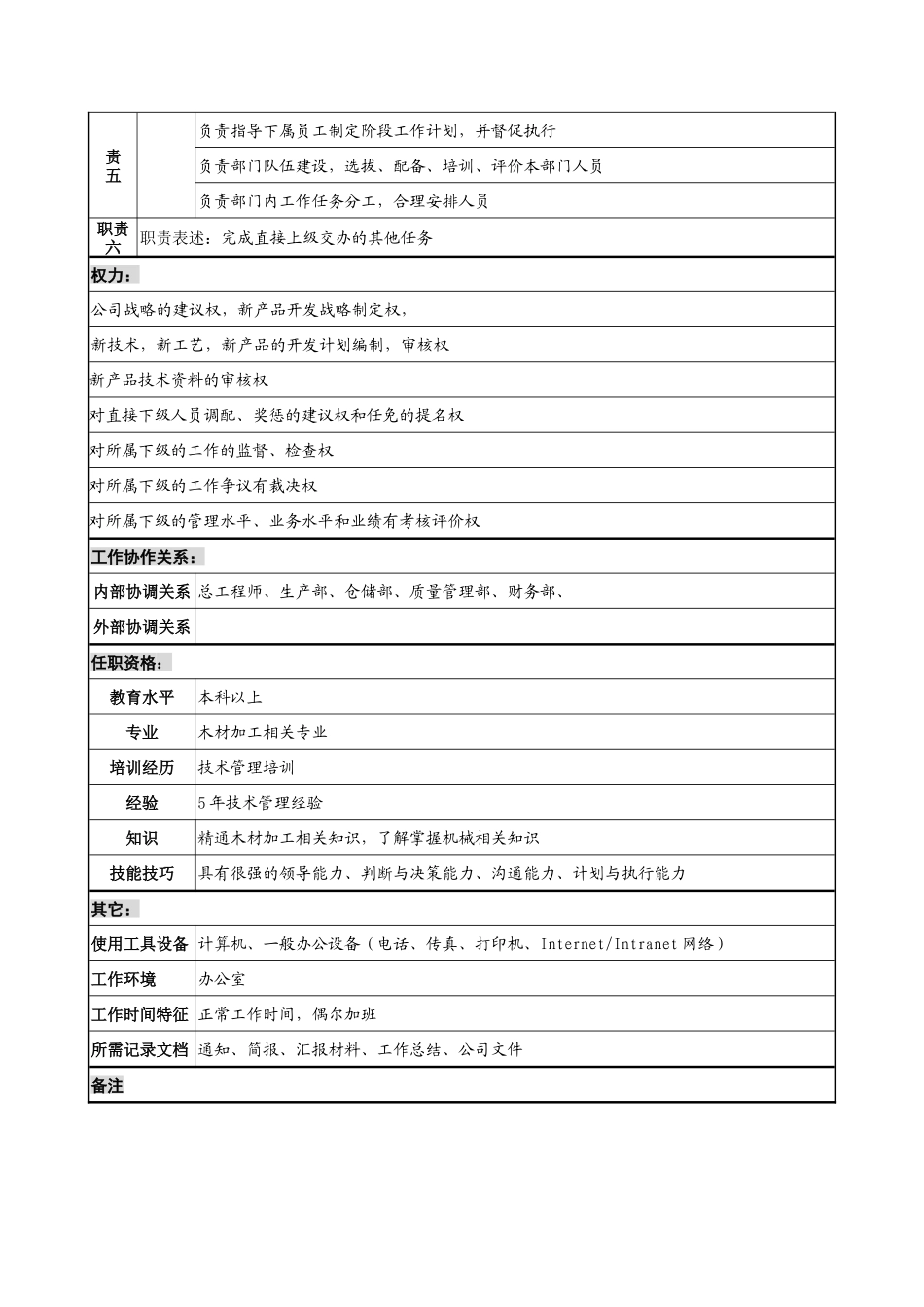 研发部部长岗位说明书_第2页