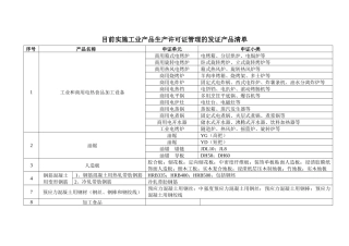 目前实施工业产品生产许可证管理的发证产品清单