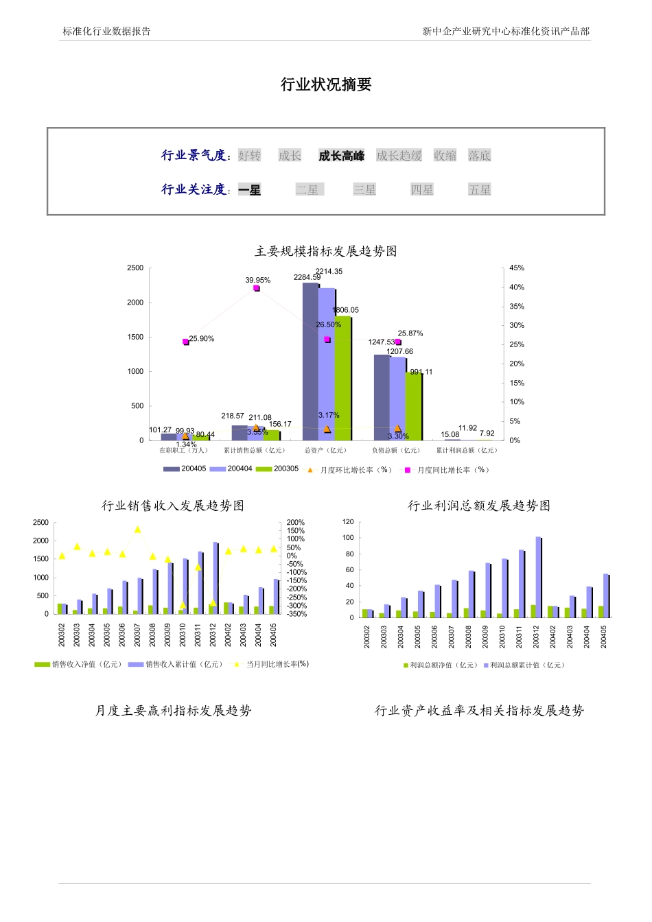 电子元件行业报告_第3页