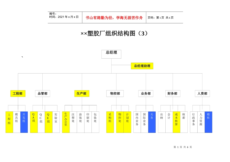 益发塑胶厂组织结构图_第1页