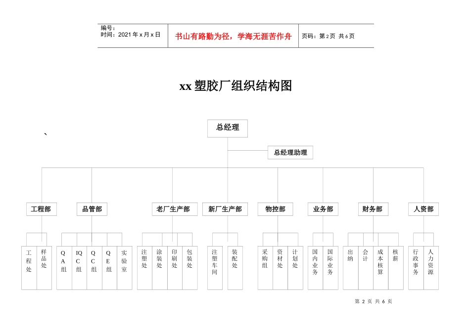 益发塑胶厂组织结构图_第2页
