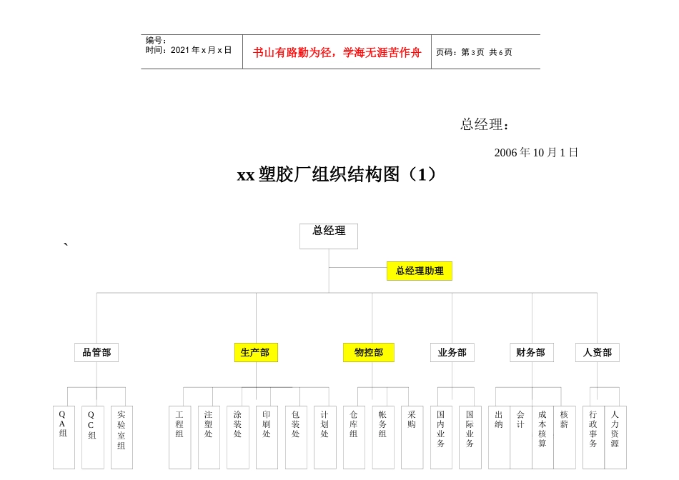 益发塑胶厂组织结构图_第3页