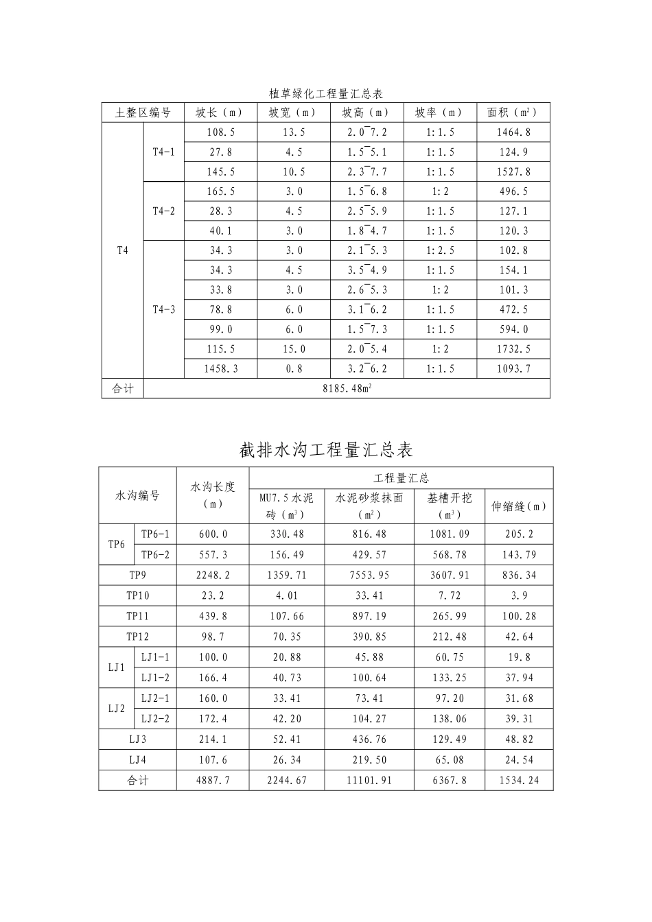 矿山治理施工方案(DOC78页)_第3页