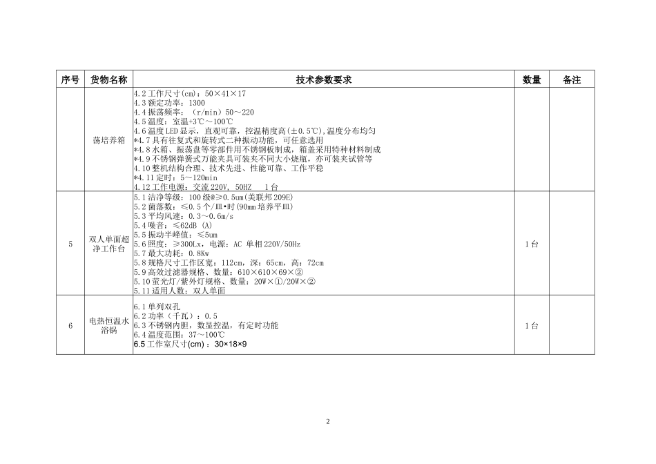 确定公示标书技术参数doc-第二卷_第2页