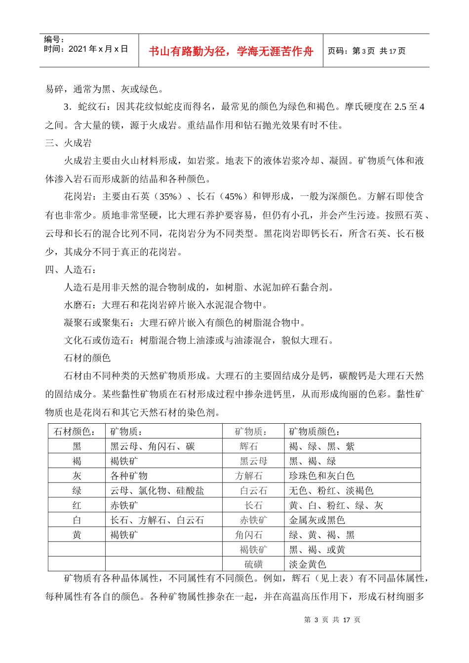 石材采购基础知识_第3页