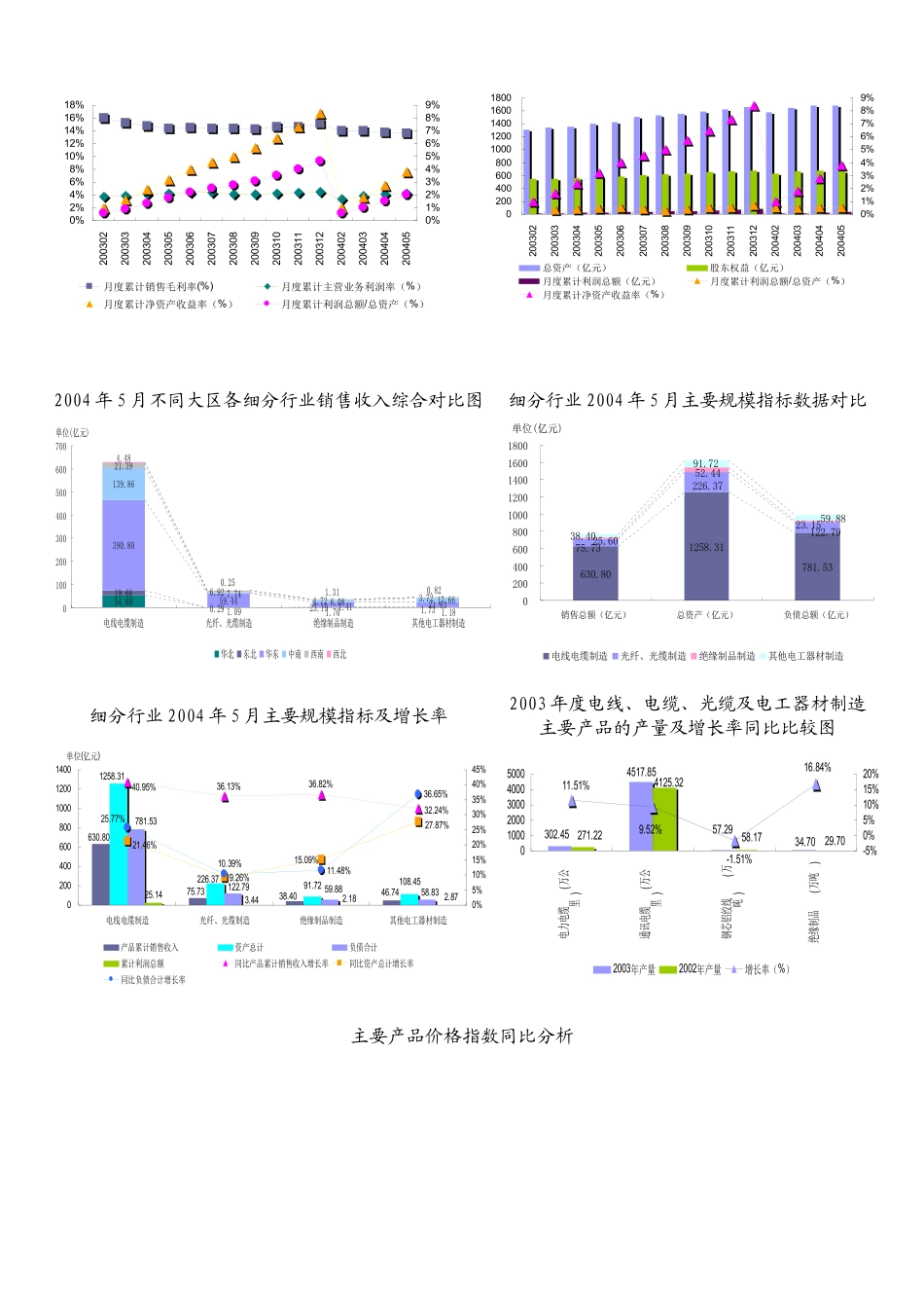 电线电缆光缆电工器材行业报告_第3页