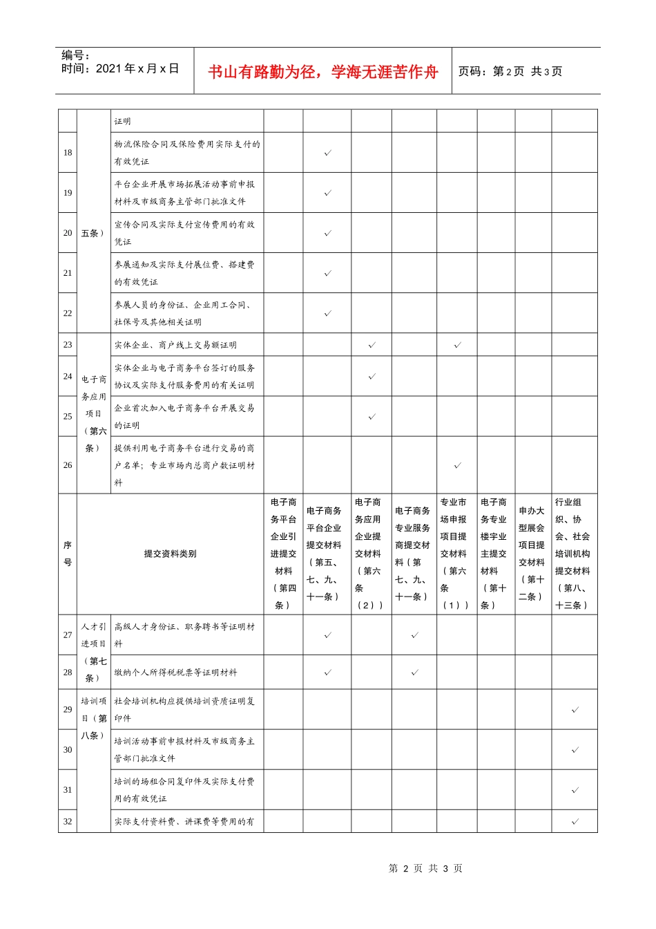电子商务企业申报成都市XXXX年度电子商务发展专项资金提交材_第2页