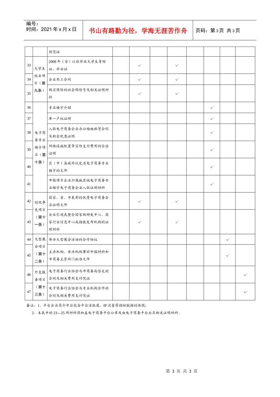 电子商务企业申报成都市XXXX年度电子商务发展专项资金提交材_第3页