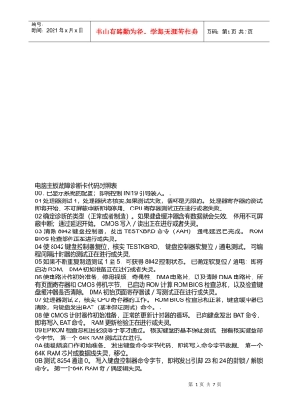 电脑主板故障诊断卡代码大全