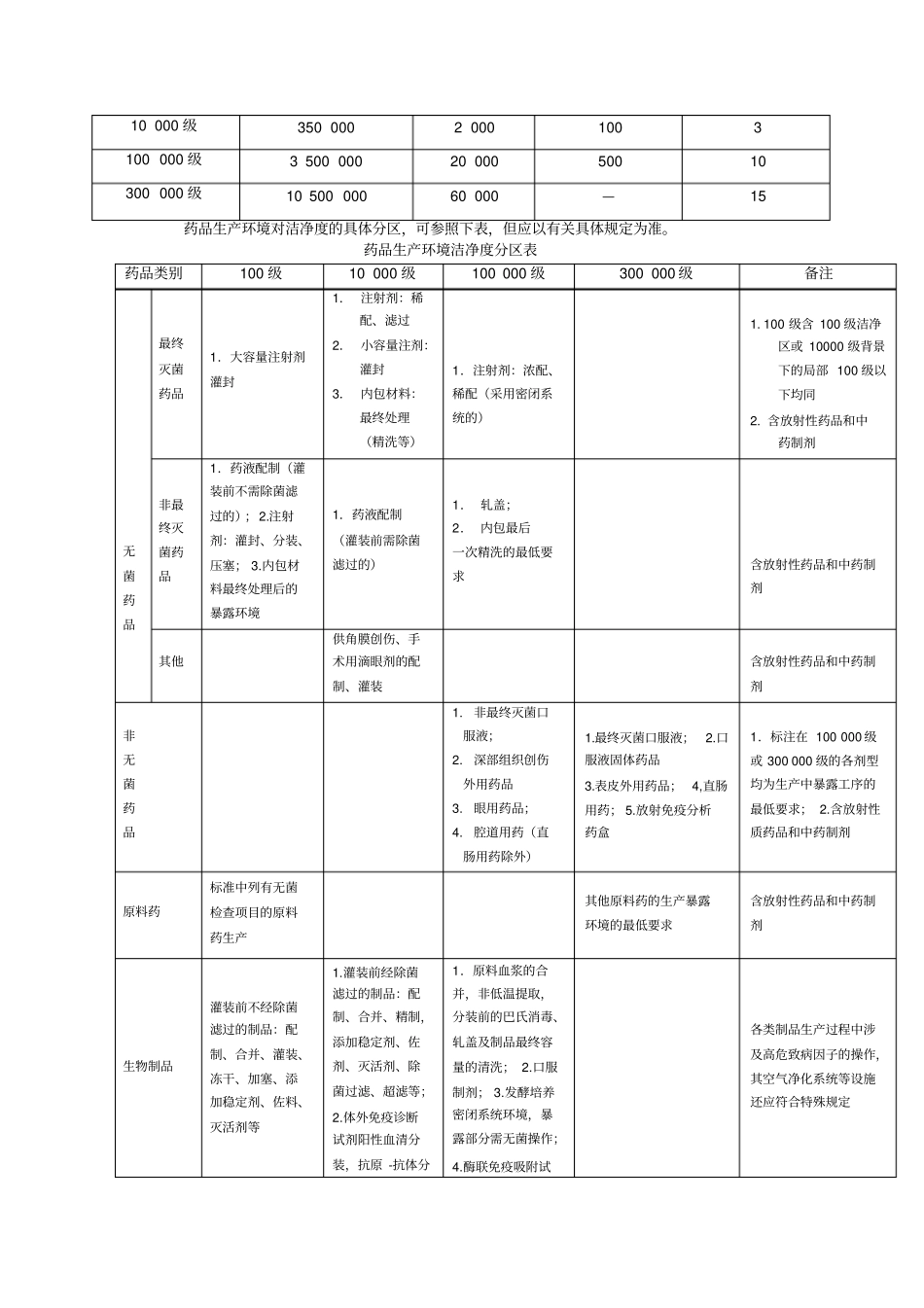 制药企业GMP实施与认证指南_第3页