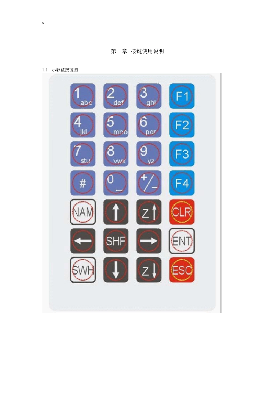 新三维点胶机控制器使用介绍说明_第3页