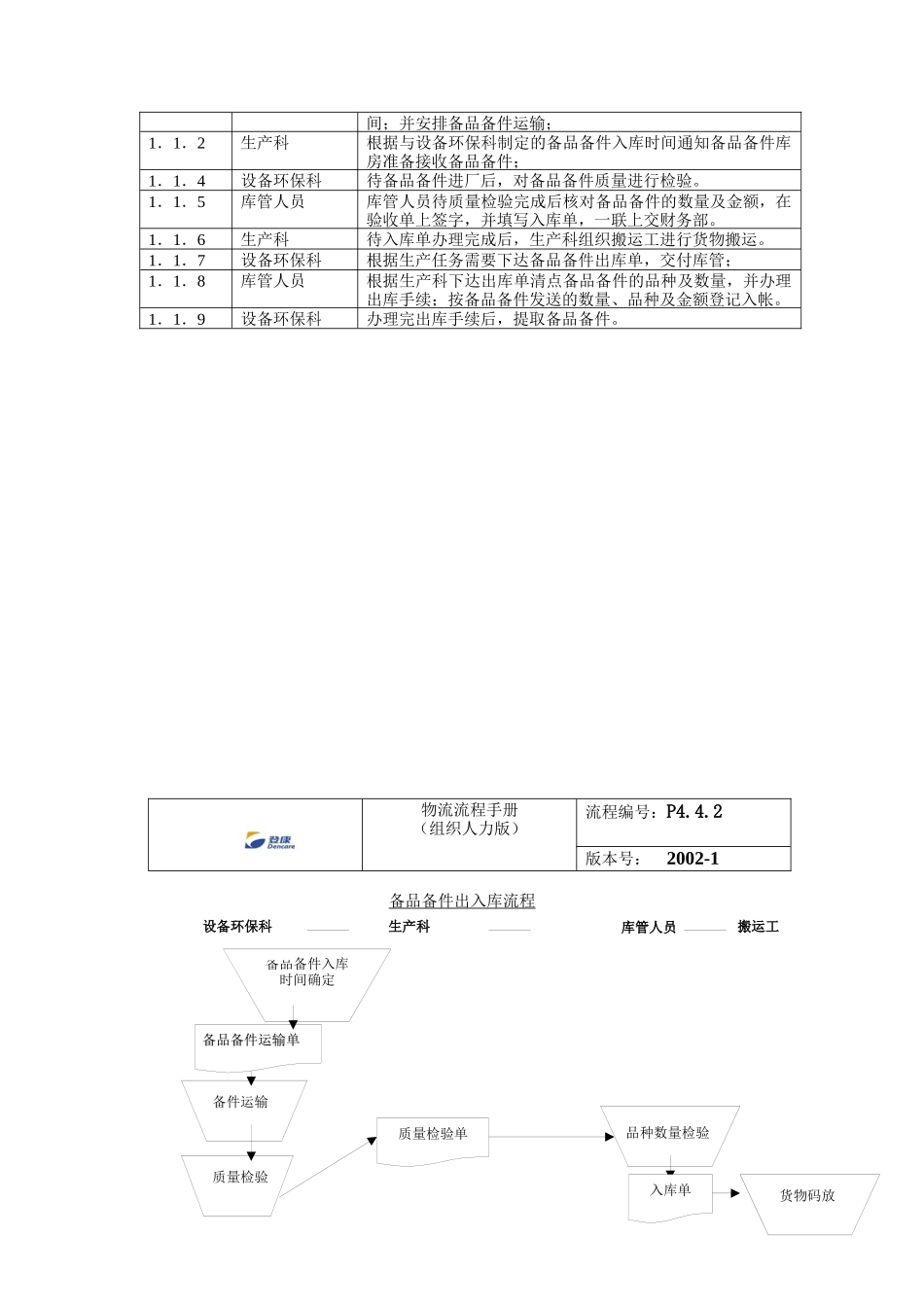 登康备品备件流程_第2页