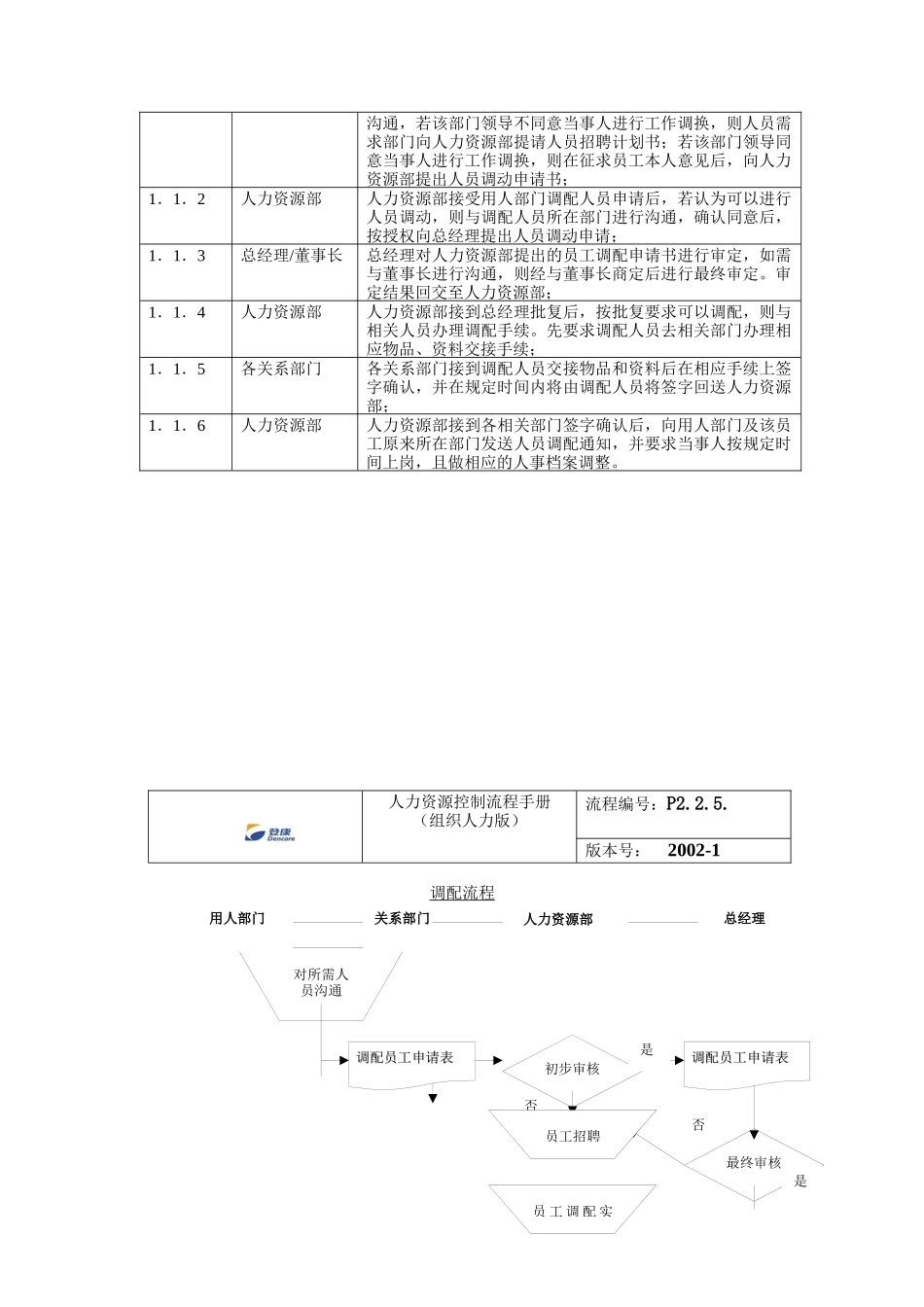 登康口腔护理用品股份有限公司员工调配流程_第2页