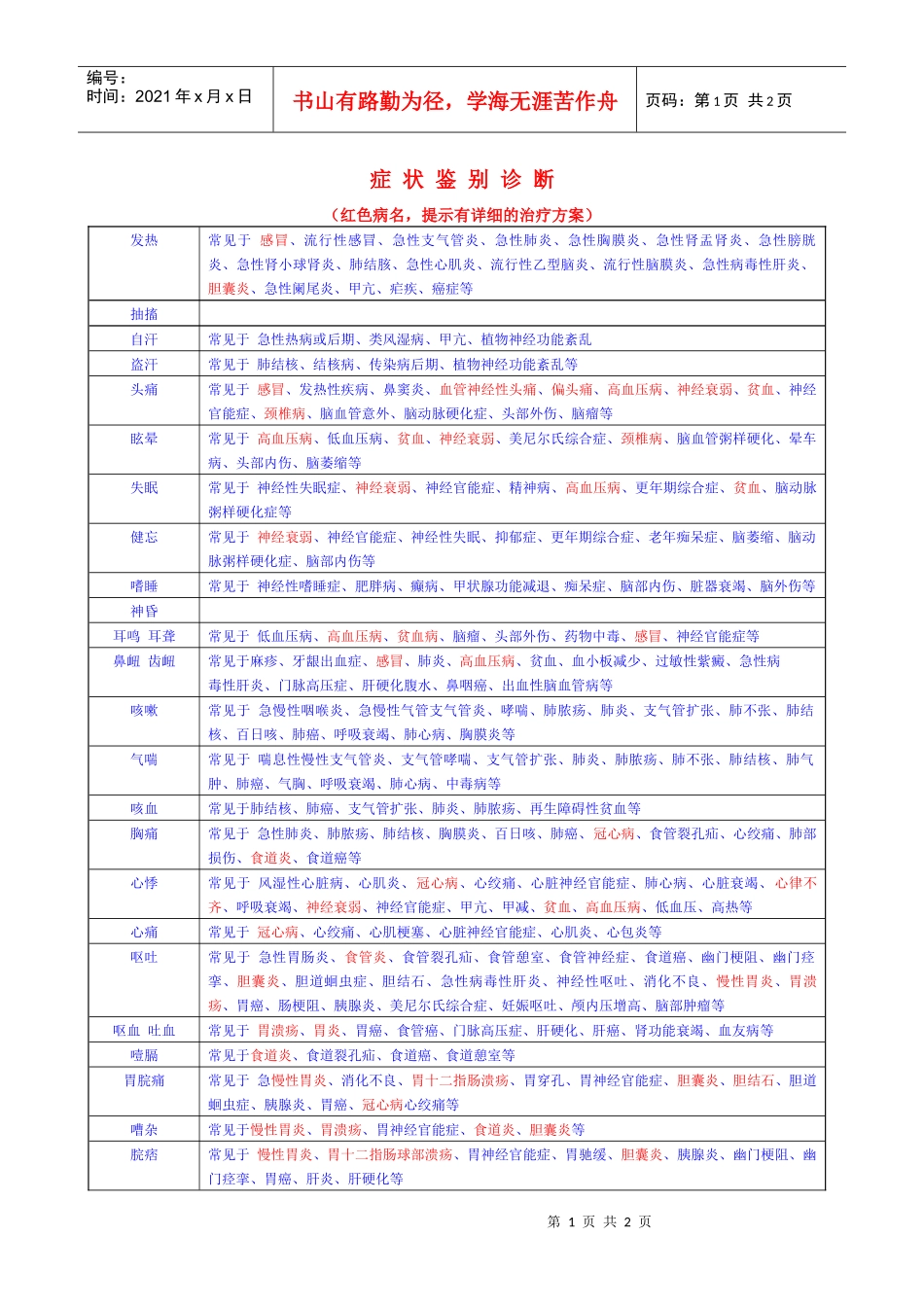 症状鉴别诊断_第1页