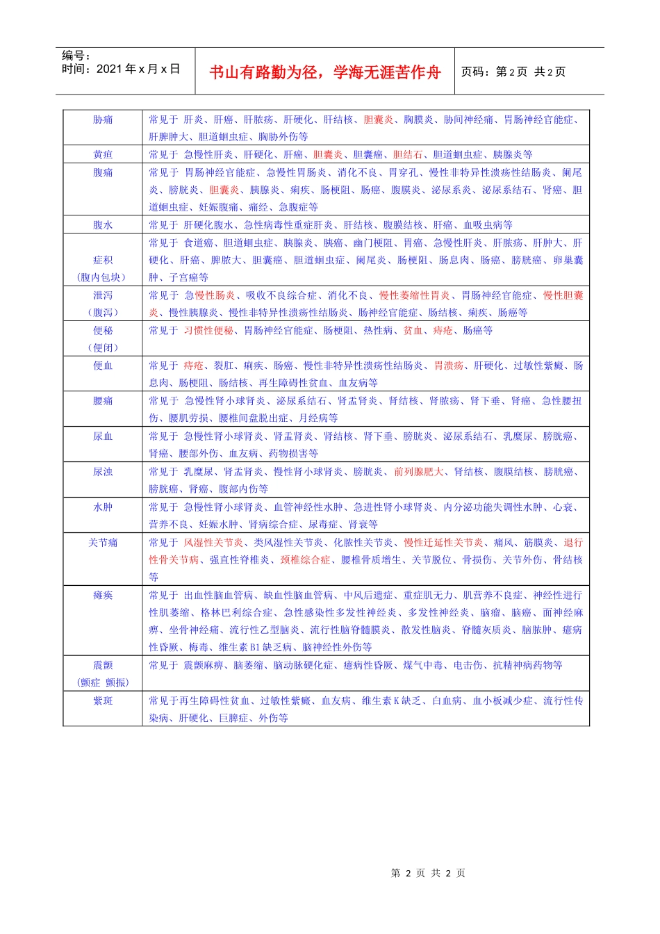 症状鉴别诊断_第2页