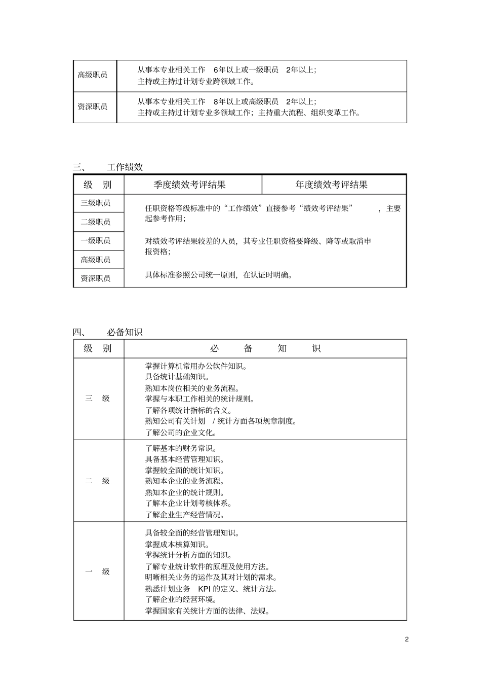 专业类(计划统计职种)任职资格标准_第2页